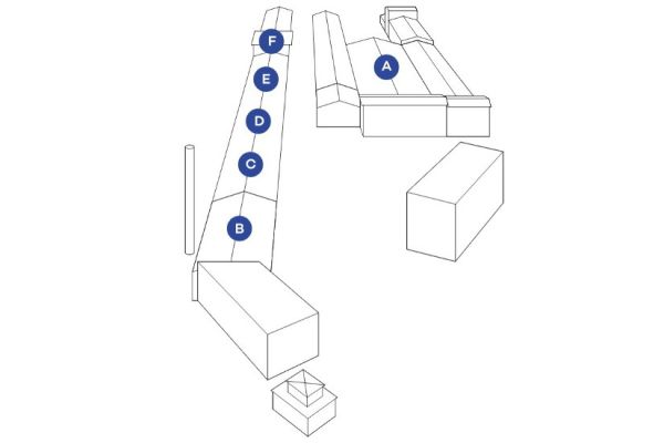 © Hamburg Innovation Summit: plan of the locations