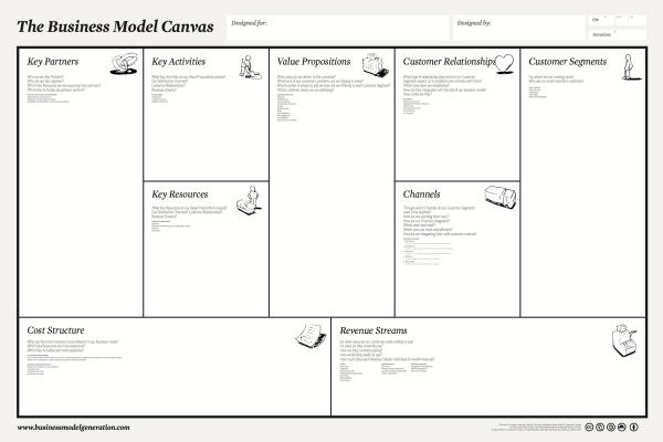 © businessmodelgeneration: Business Model Canvas